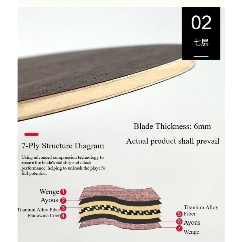 Chinese/Japanese Penhold Table - Table Tennis Blades recension och pris
